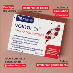 Veinonat - Circulation veineuse NaturAvignon - 2