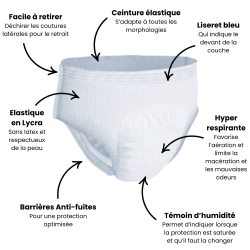 SENEA Pants - Taille M - 3250 ml - Ultra absorbant SENEA - 2