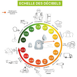Aérosol Nébuliseur pédiatrique - Enfant Identités - 2